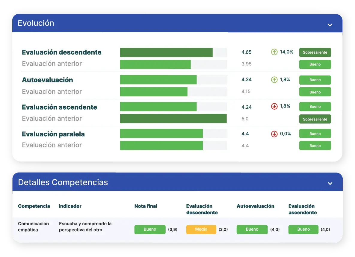 LATAM-gestion-del-desempeño